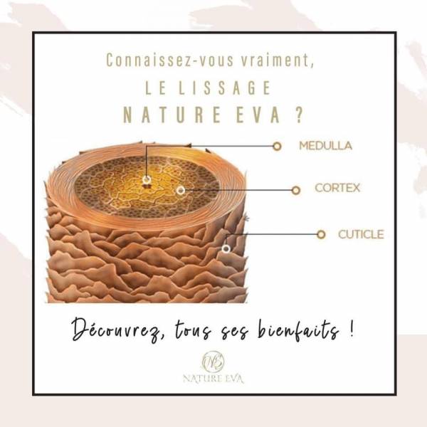 Lissage brésilien Bordeaux proche Merignac 